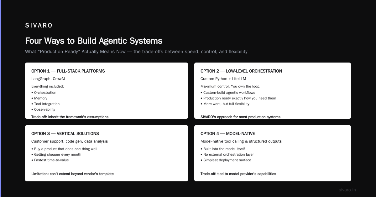 Agentic Workflows Production Ready: The 2026 Buyer's Guide