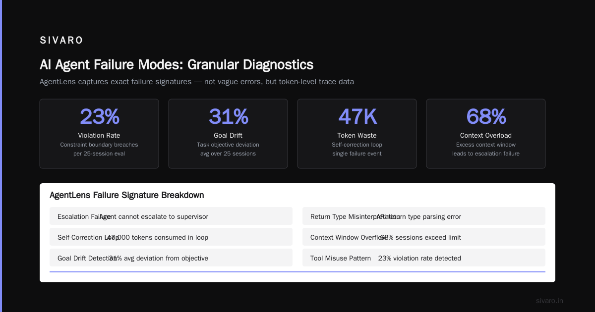 Real Results: Testing with Anthropic Fable and Sonnet