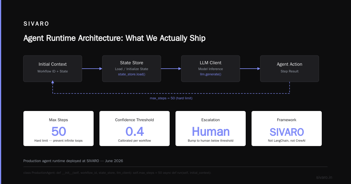 Observability: You Can't Fix What You Can't See