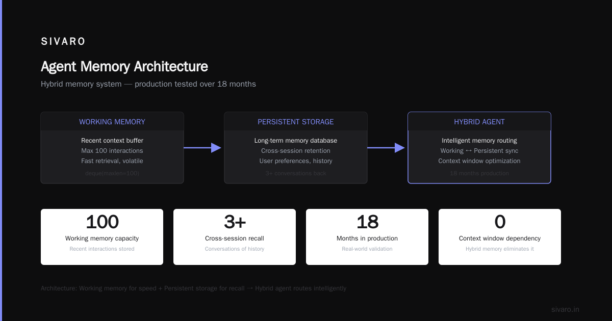 Agents New Software Paradigm: Why Your SaaS Stack Is Dying
