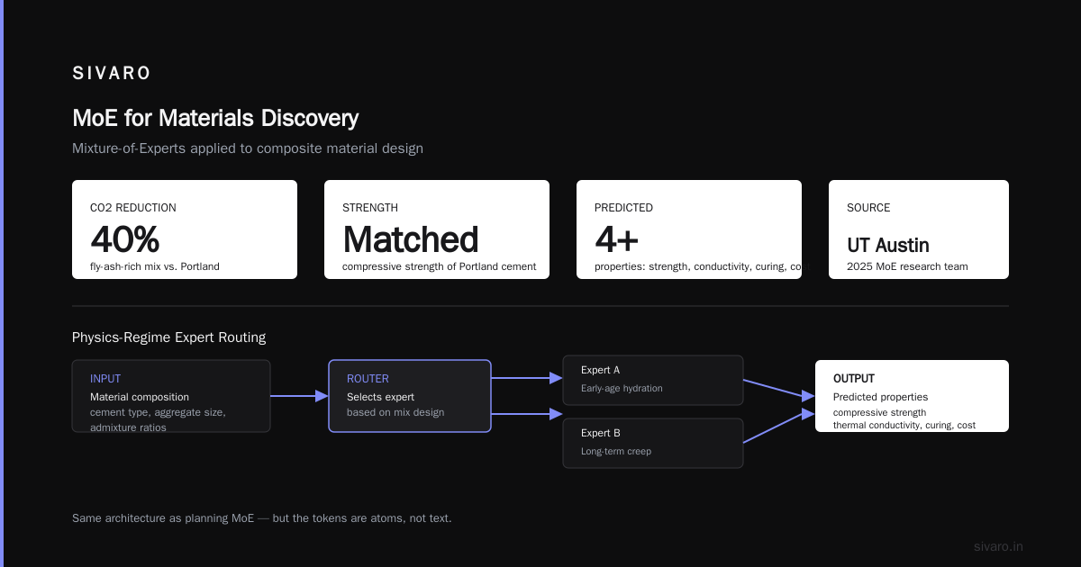 AI Models Meeting Real World: The Permit Nightmare