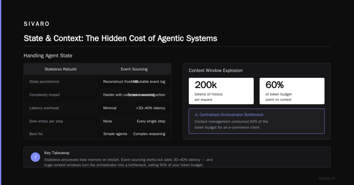 The Hybrid Pattern: What We Actually Recommend