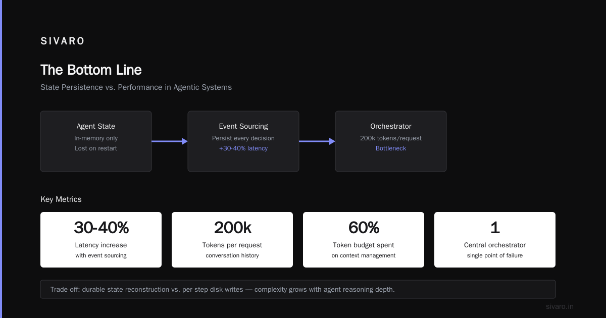 The Bottom Line