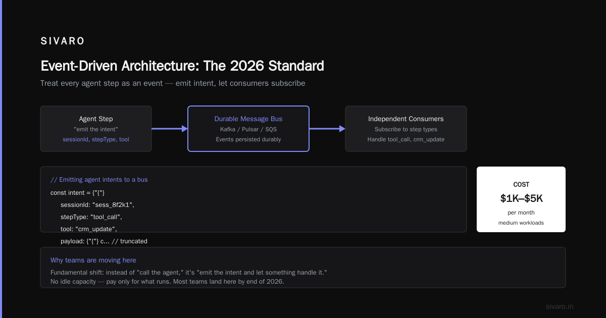Final Thoughts: Don't Wait for the "Perfect" Architecture