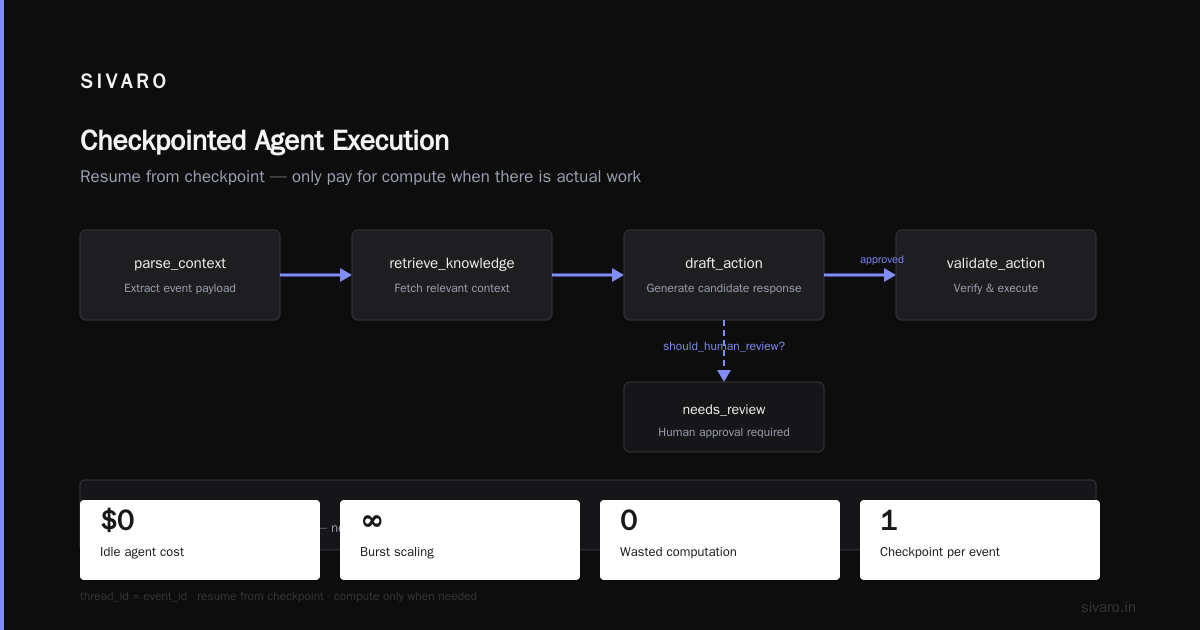 AI Agent Deployment Cost Production: The 2026 Buyer's Guide