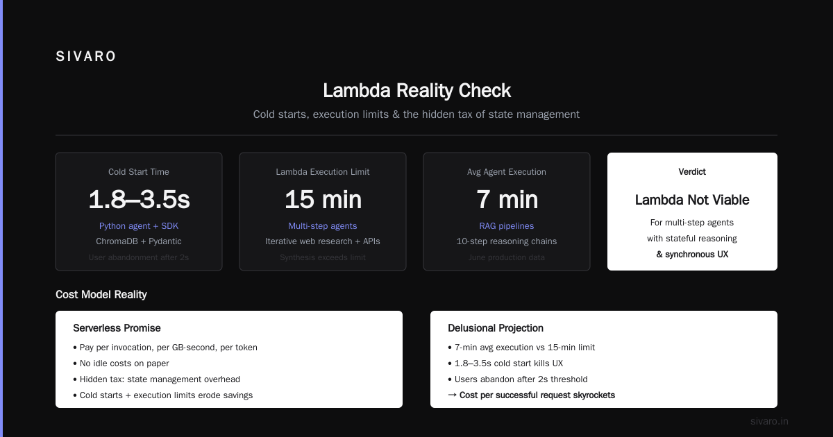 AI Agent Deployment Costs and Pricing Models: A No-BS Buying Guide