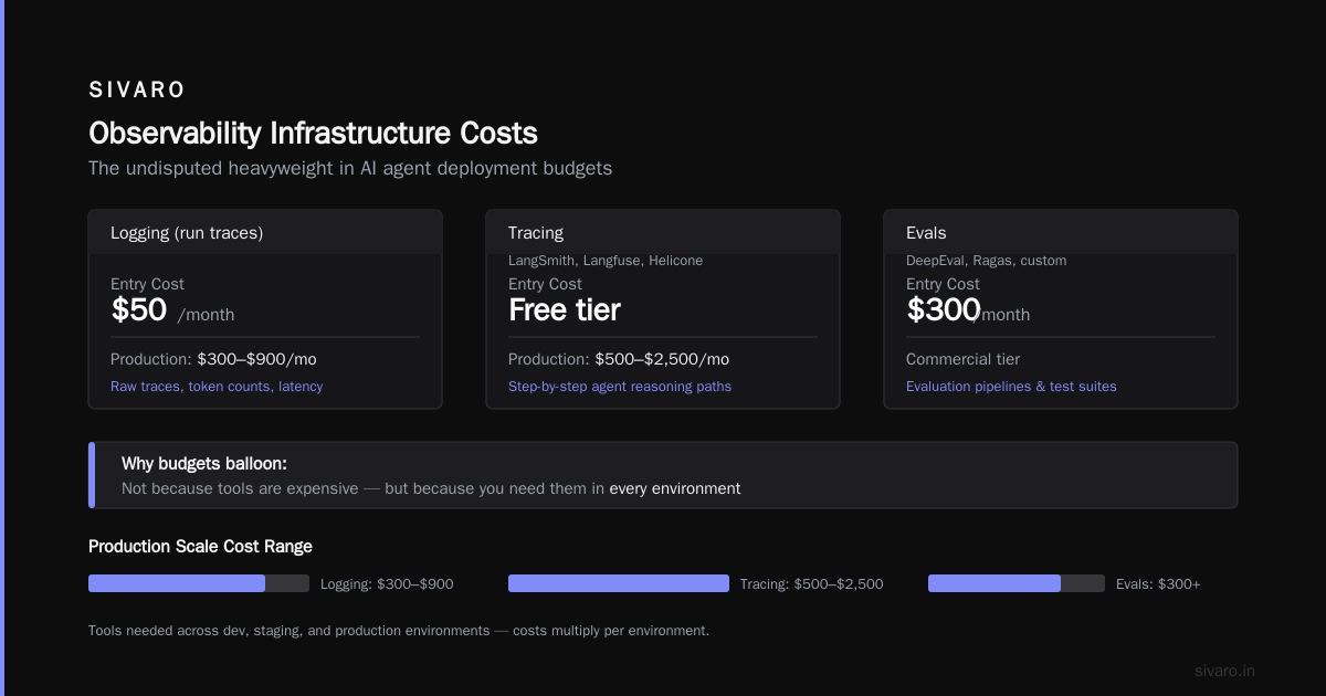 AI Agent Deployment Costs: The 2026 Production Guide