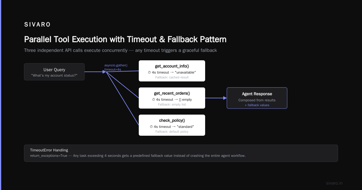 Observability Blind Spots: You Can't Fix What You Don't See