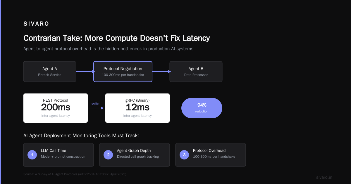 Contrarian Take: More Compute Doesn't Fix Latency