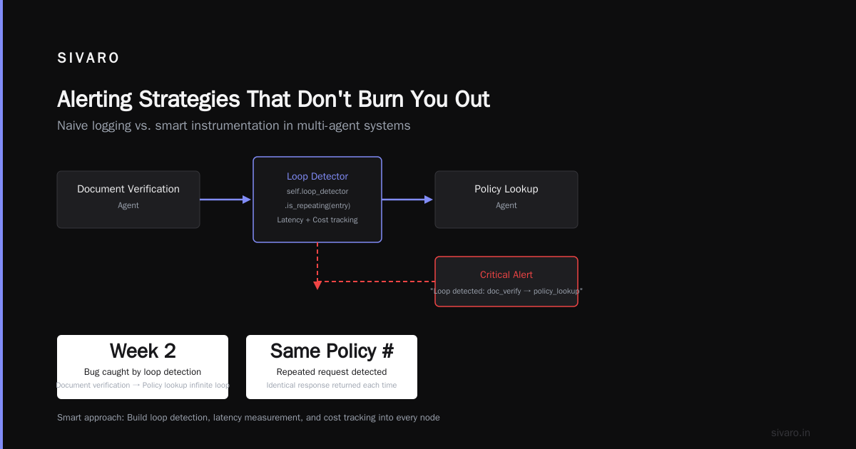The Protocol Layer Nobody Talks About