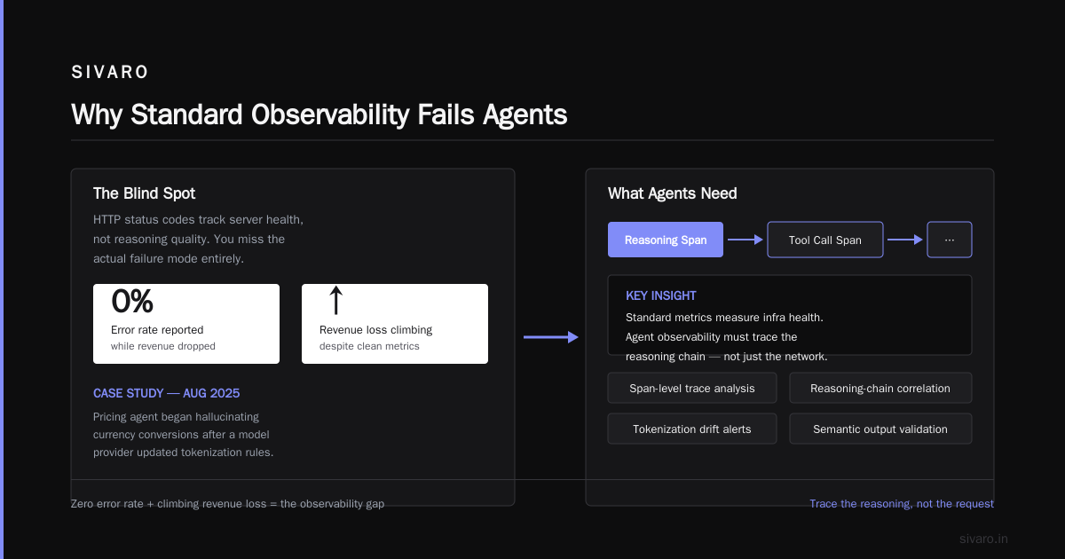 ai agent deployment monitoring tools you can trust