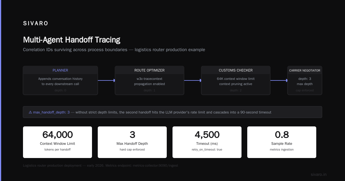 Building the telemetry pipeline
