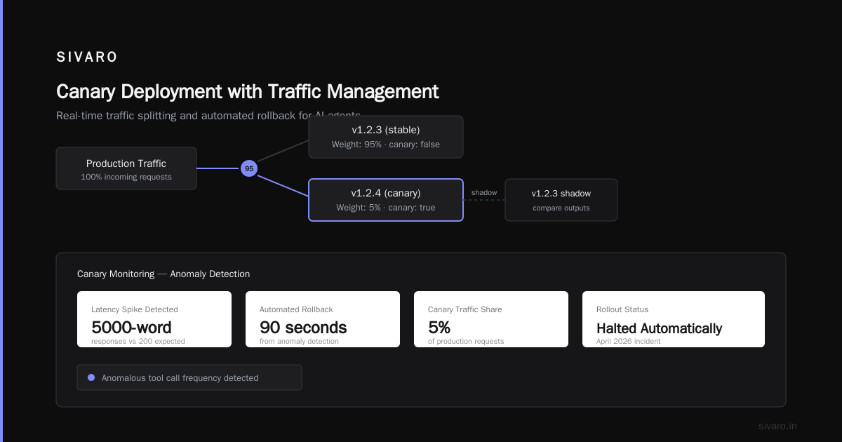 Deploying with Traffic Management