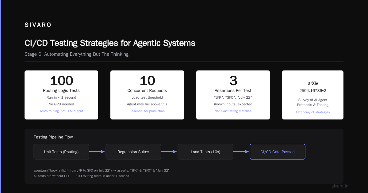The Deployment Pipeline Step by Step