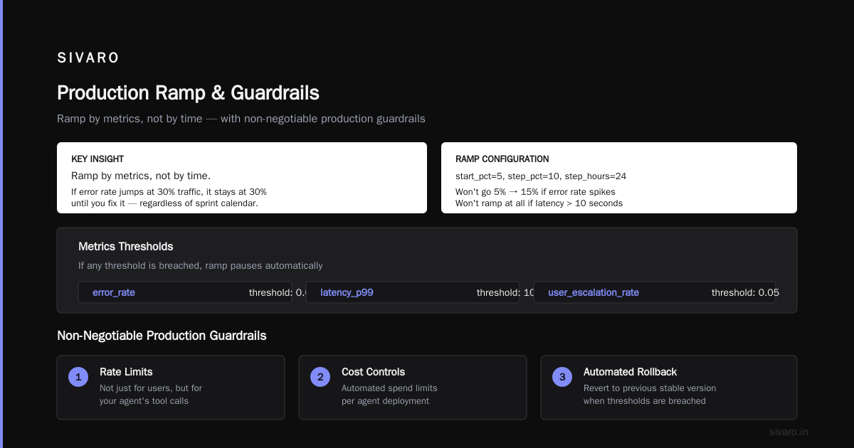 AI Agent Deployment Pipeline: Build Once, Ship Reliably
