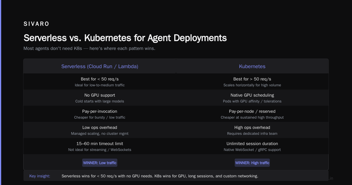 AI Agent Deployment Pipeline Tutorial (2026 Edition)