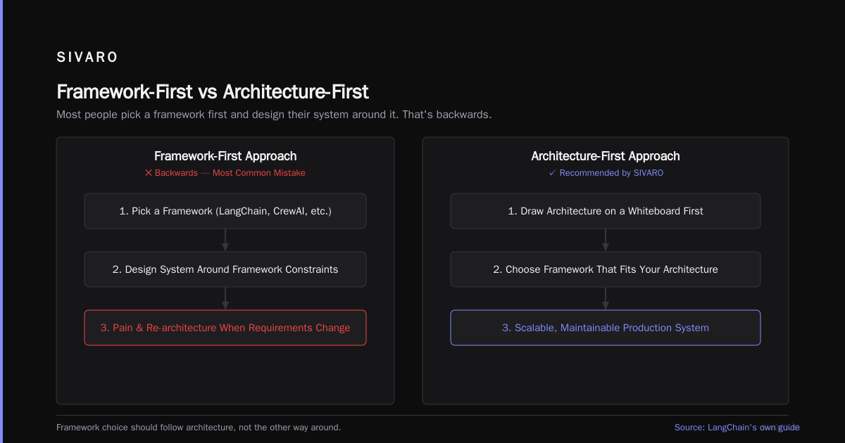 AI Agent Deployment Pipeline Tutorial: Build Production-Ready Systems in 2026