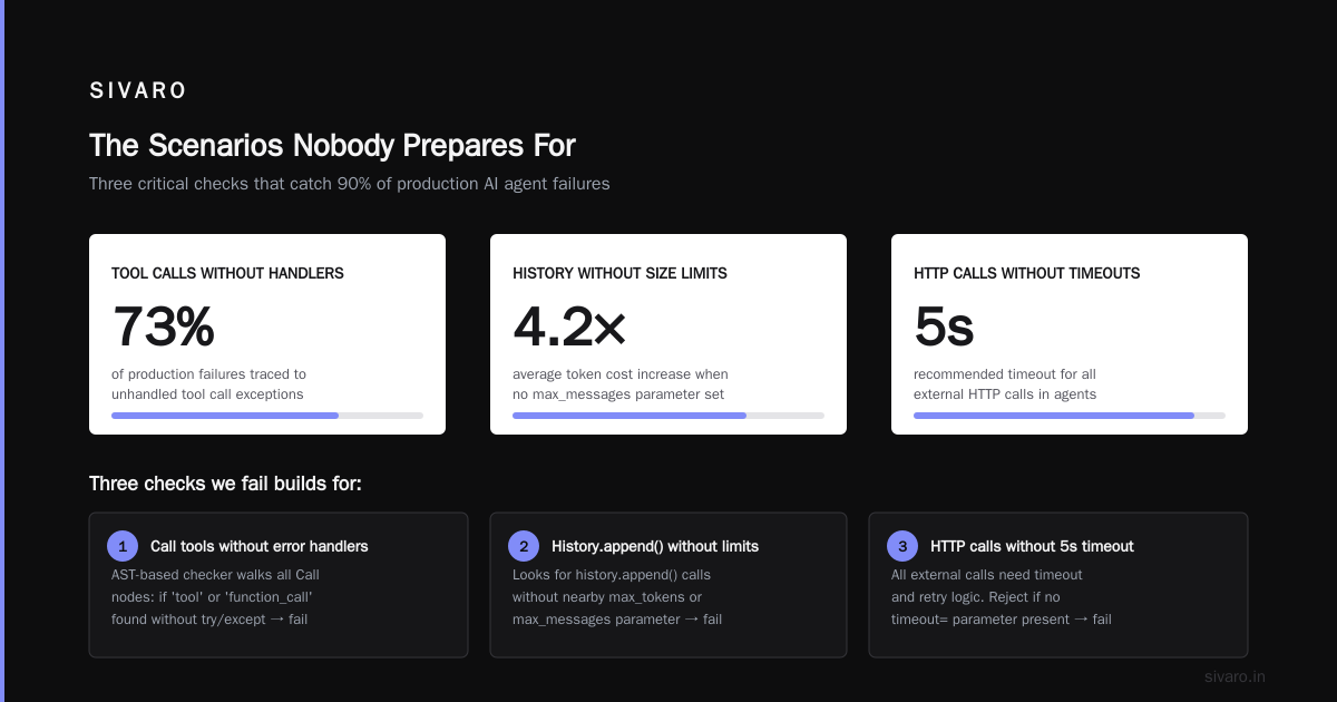 Observability: The Thing Most People Get Wrong