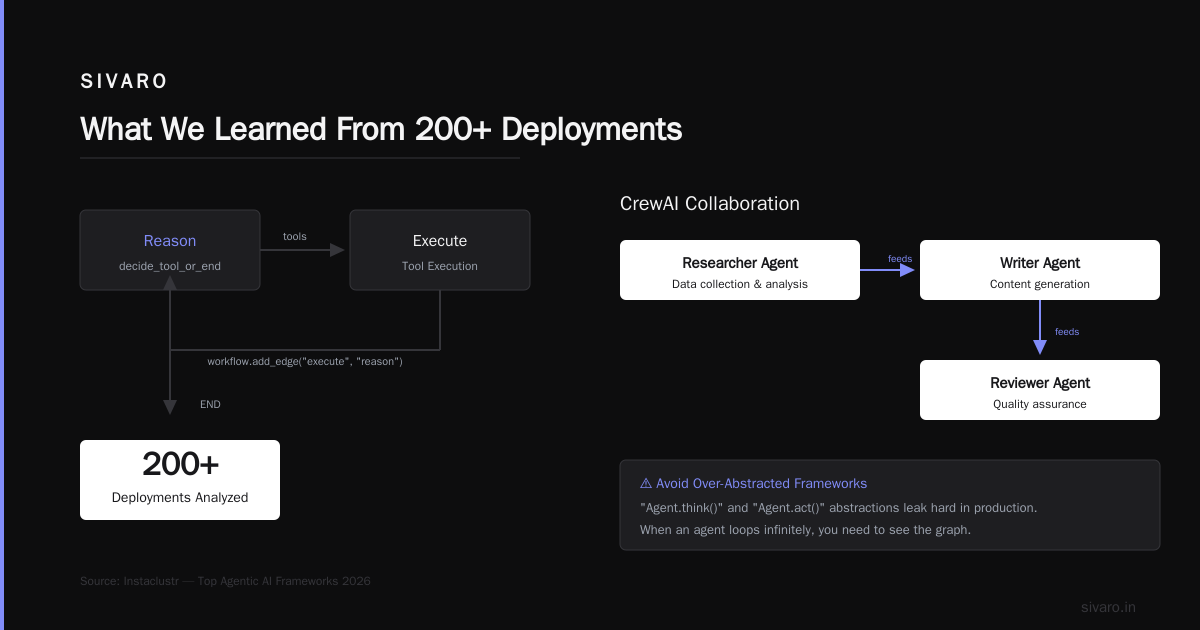 The Deployment Checklist (Print This)