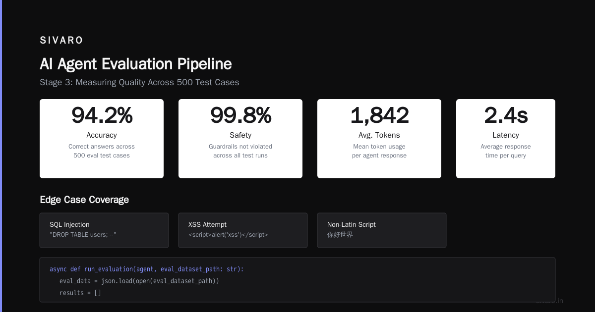 AI Agent Deployment Pipeline Tutorial: Lessons From 18 Months in Production