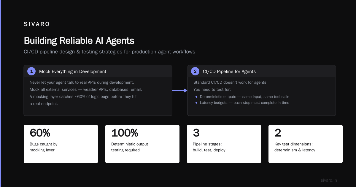 AI Agent Deployment Pipeline Tutorial: Moving From Prototype to Production in 2026