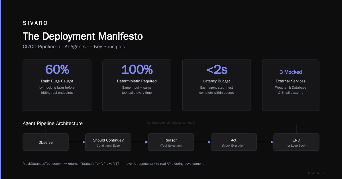 The Deployment Manifesto