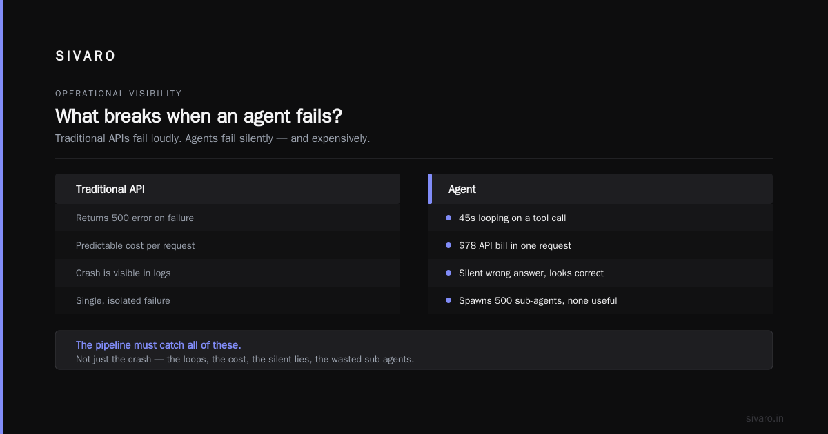 AI Agent Deployment Pipeline Tutorial: The 2026 Playbook