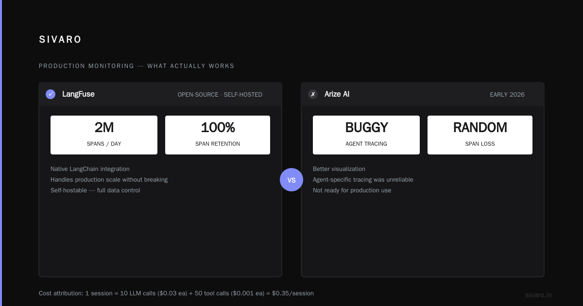 AI Agent Production Monitoring Tools — The Ones That Actually Work