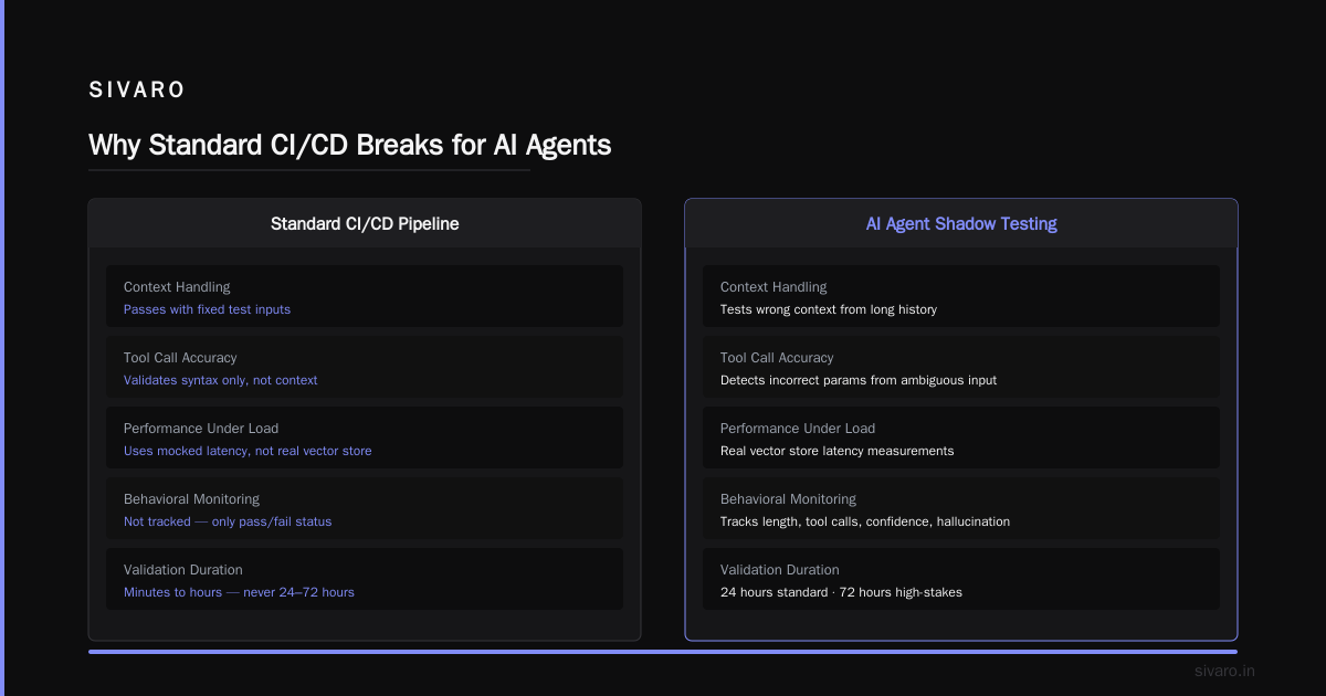 AI Agent Deployment Pipeline Tutorial: What Actually Works in Production