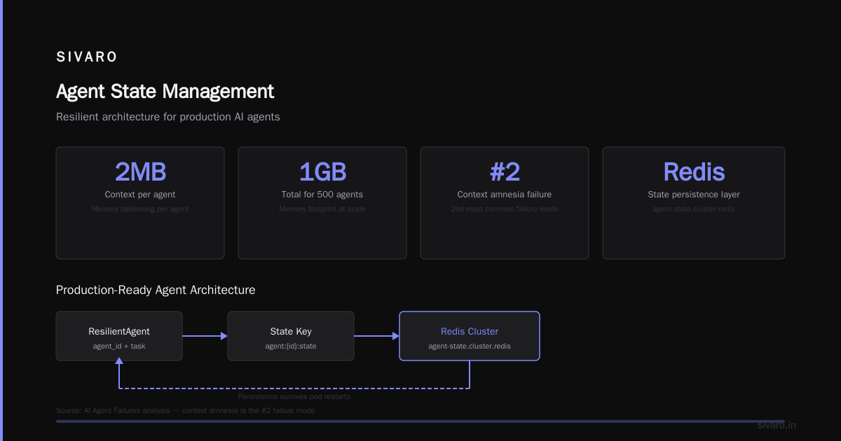 AI Agent Deployment vs Model Deployment: What Nobody Tells You About Production