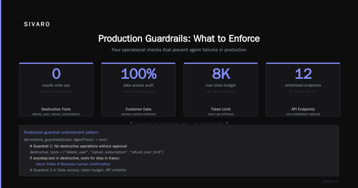 AI Agent Monitoring Production: The Hard-Won Guide to Keeping Agents Trustworthy