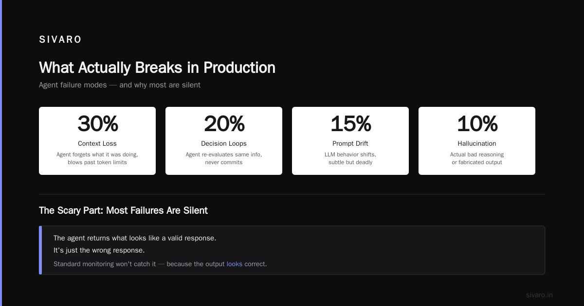 AI Agent Monitoring Tools Production: The 2026 Playbook
