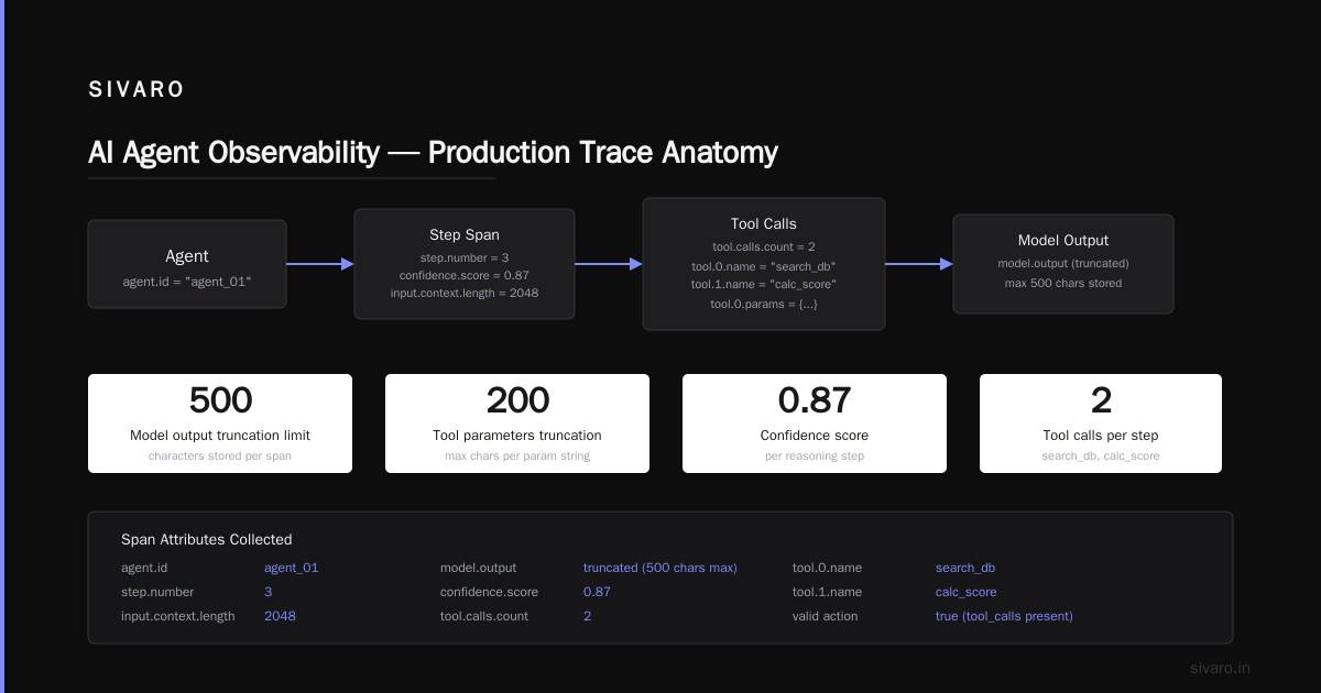 AI Agent Observability in Production: The Hard-Won Truths