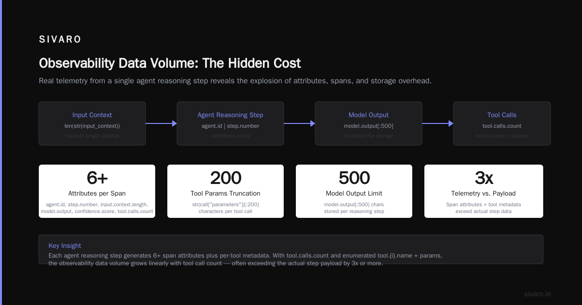 Tools That Actually Work for AI Agent Observability Production