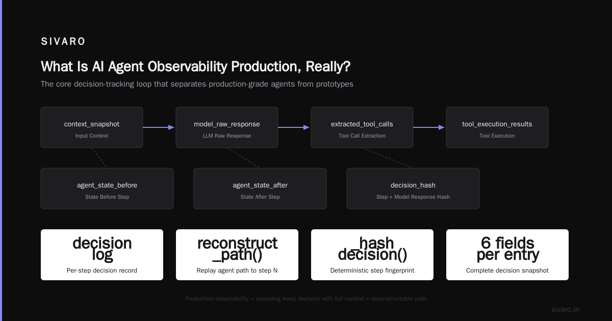 AI Agent Observability in Production: The Playbook You Actually Need
