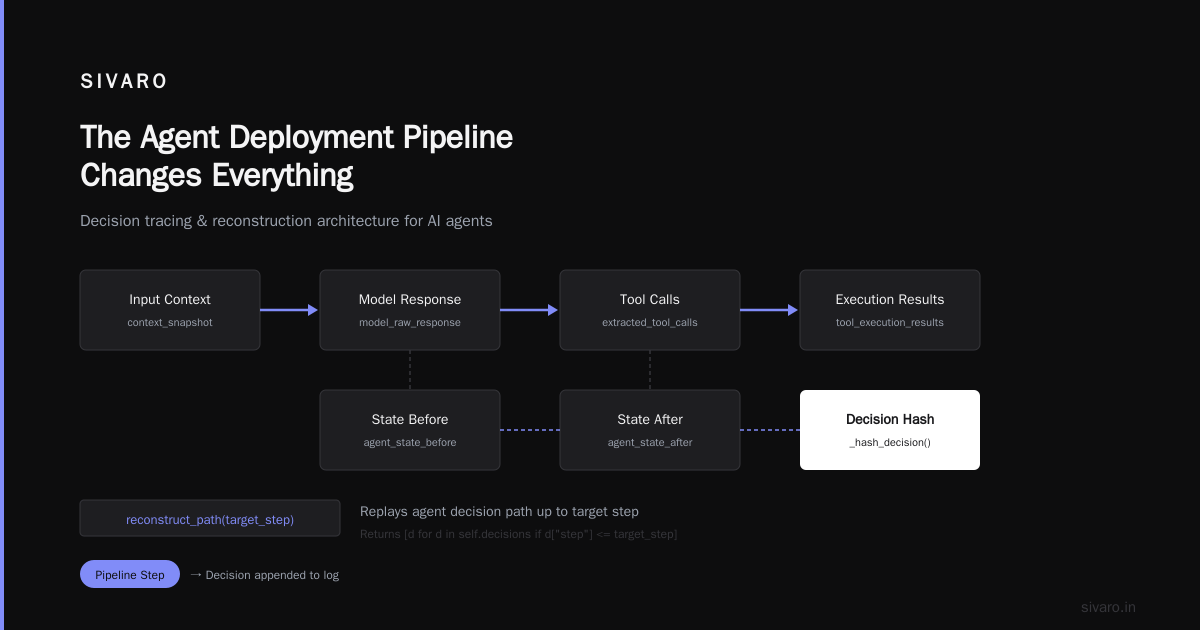 The Agent Deployment Pipeline Changes Everything