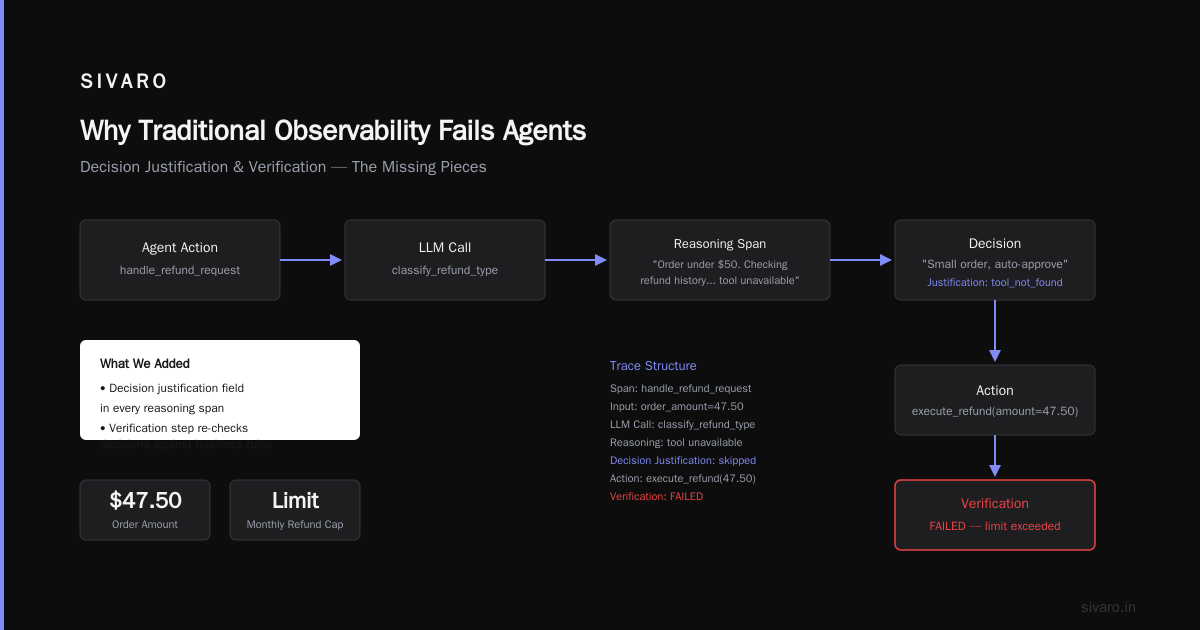AI Agent Observability in Production: What Breaks When You're Not Watching