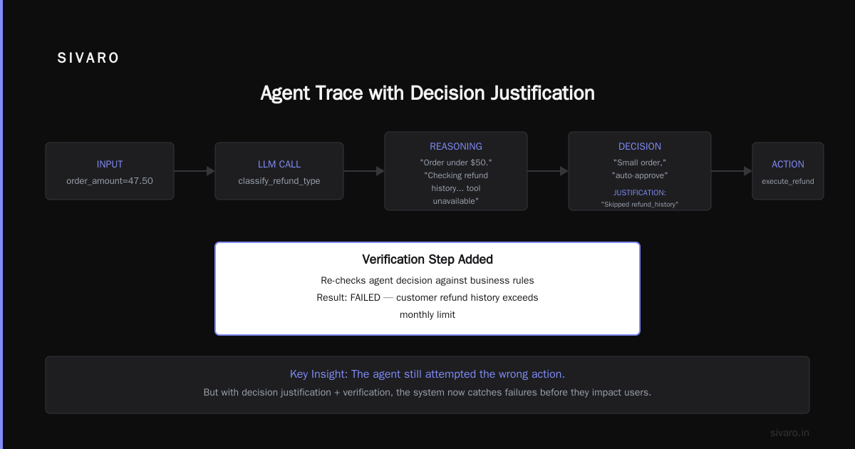 Open Source Tools That Actually Work for Agent Observability
