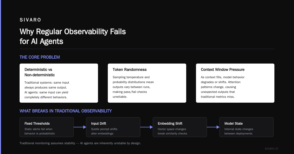 AI Agent Observability in Production: What Nobody Tells You About Debugging Autonomous Systems