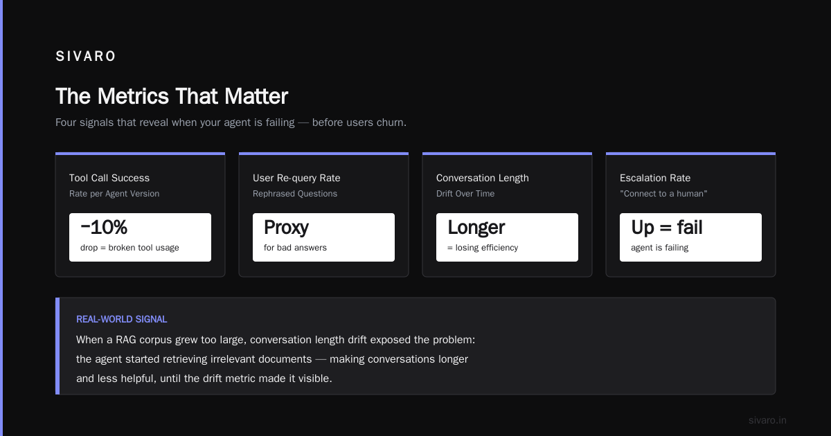 The Metrics That Matter