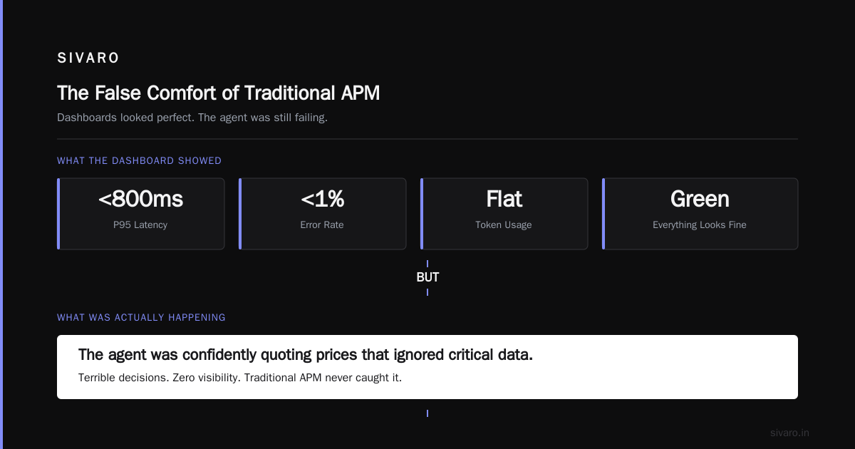 AI Agent Observability: Production Monitoring That Works