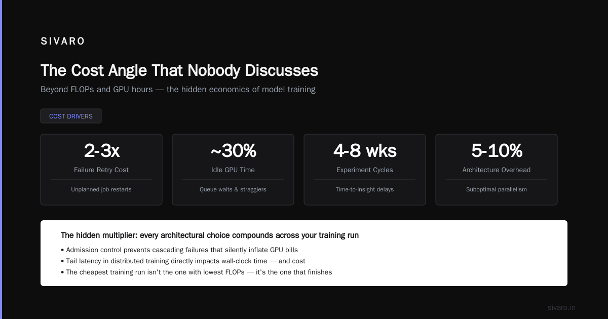 The Cost Angle That Nobody Discusses