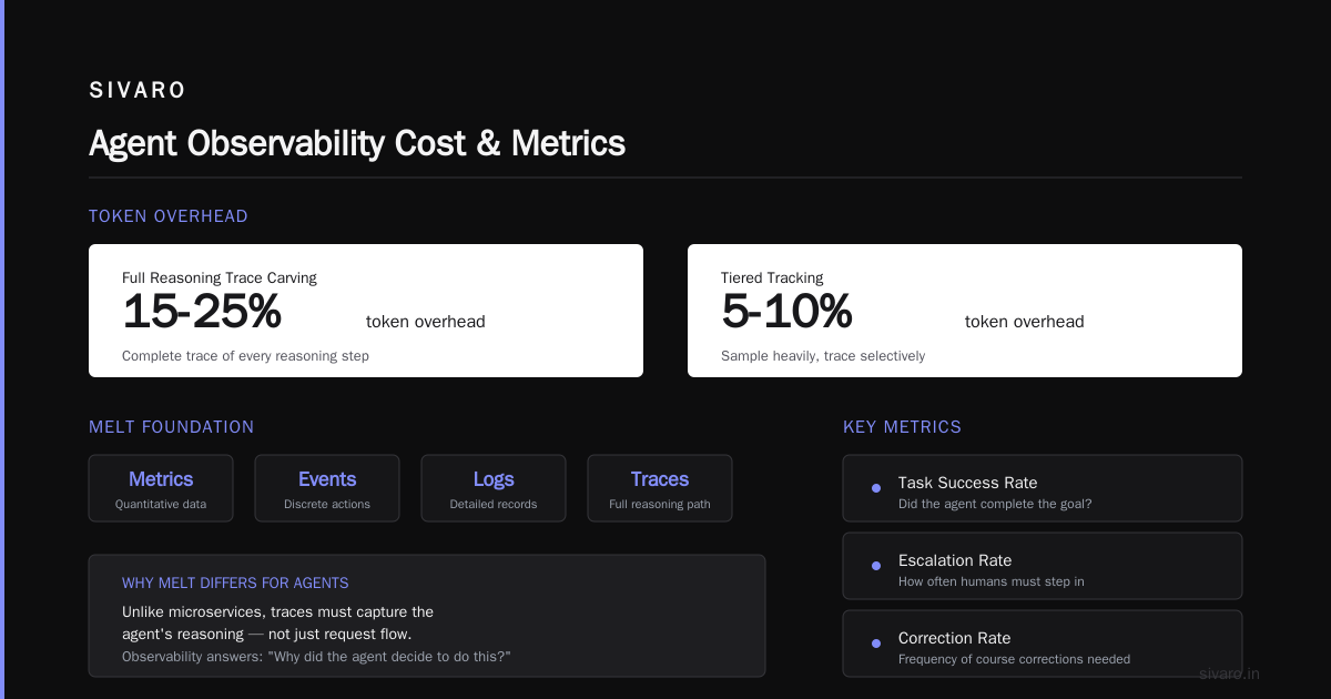 FAQ: AI Agent Observability and Production Monitoring
