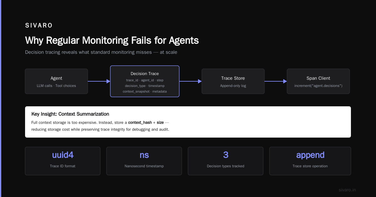 AI Agent Observability Production: The Blind Spot That’ll Sink Your Deployment