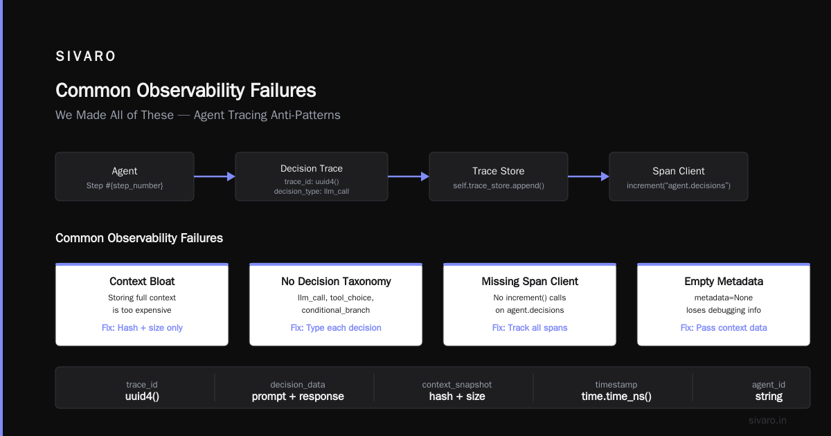 The A2A Protocol and Production Observability
