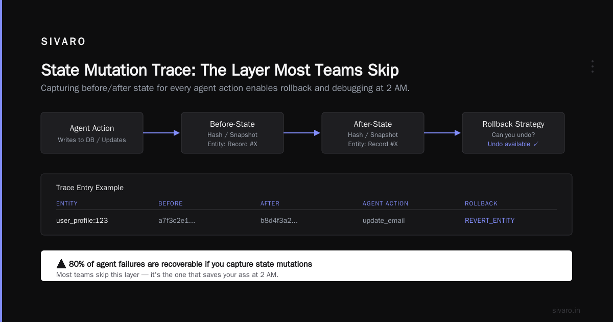 Common Failure Patterns (And How to Catch Them)