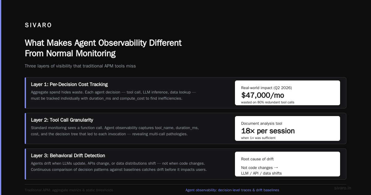 AI Agent Observability Production: The Guide Nobody Wrote