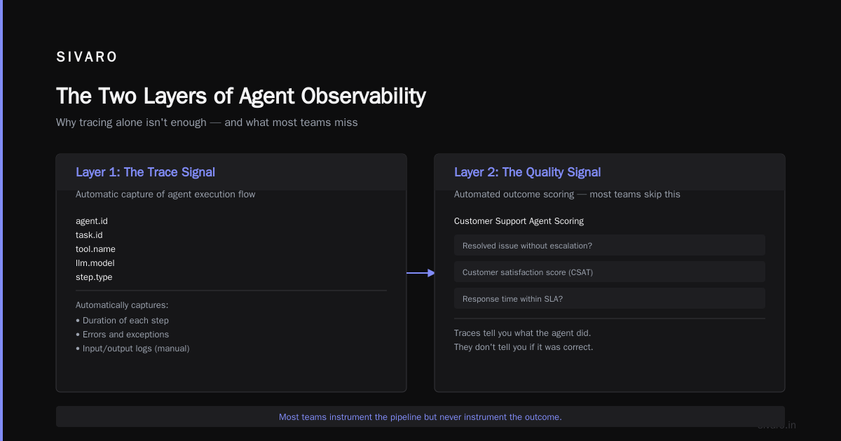 AI Agent Observability Production: The Guide That Shouldn't Exist