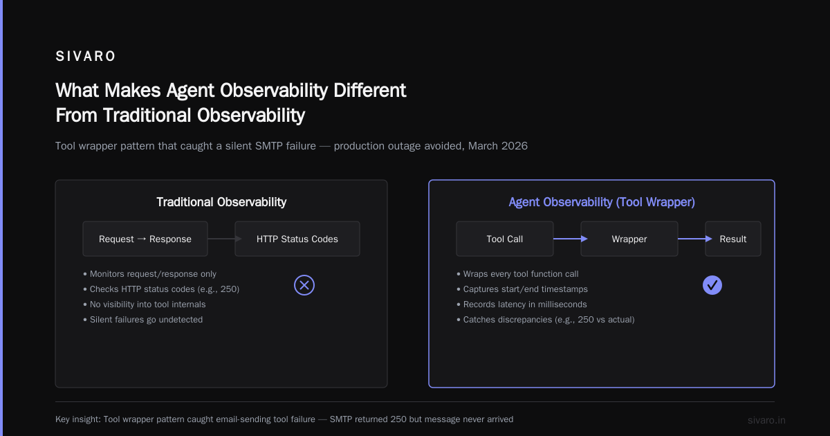 AI Agent Observability Production: The Hard Lessons We Learned