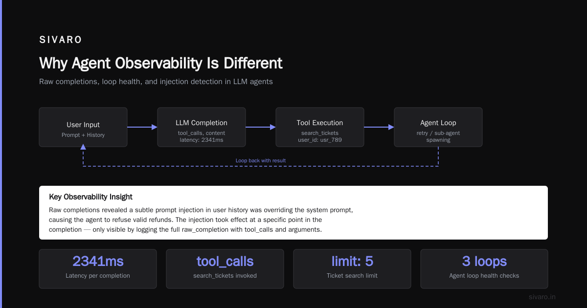 AI Agent Observability Production: The Hard-Won Lessons